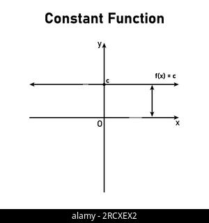 Graph of a constant function. Horizontal line. Mathematics resources for teachers. Vector illustration isolated on white background. Stock Vector