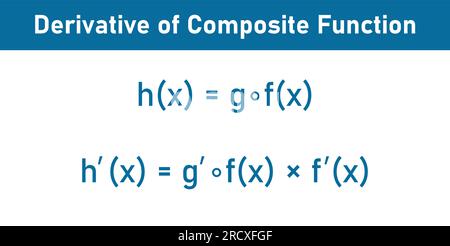 Derivative of composite function formula. Scientific vector illustration isolated on white background. Stock Vector