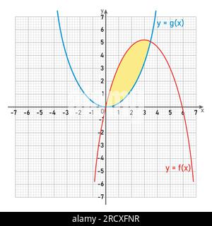 Area between two curves by integration in mathematics. Stock Vector