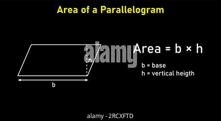 Area formula of parallelogram shapes. Area formulas for parallelogram 2d shapes. Vector illustration isolated on black background. Stock Vector