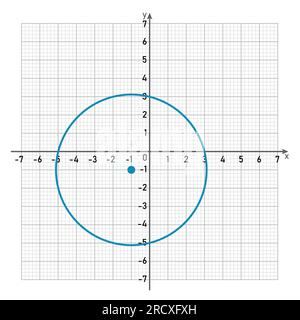 Circle graph in cartesian coordinate. Stock Vector