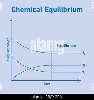 State of chemical equilibrium in reaction. Time concentration graph. Vector illustration isolated on white background. Stock Vector