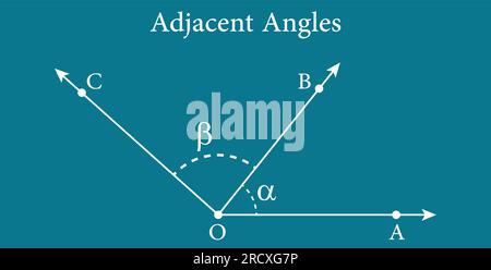 Adjacent angles in mathematics. Two angles with common vertex and side. Vector illustration isolated on blue background. Stock Vector