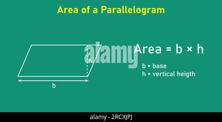 Area formula of parallelogram shapes. Area formulas for parallelogram 2d shapes. Vector illustration isolated on chalkboard. Stock Vector