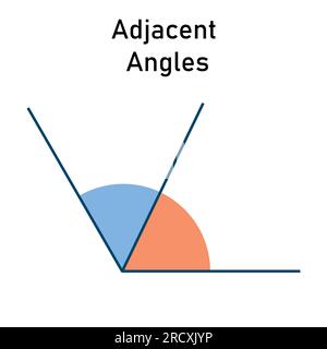 Adjacent angles. Lines and angles. Angles poster. Vector illustration Stock Vector