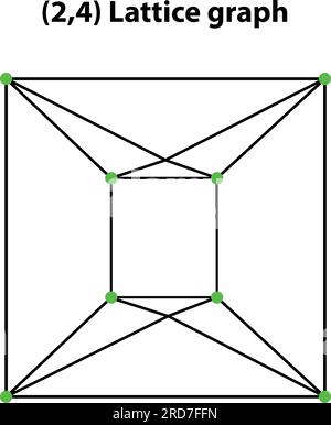 (2,4) Lattice graph. Scared Geometry Vector Design Elements. thin line geometric. isolated on white background. the world of geometry Stock Vector