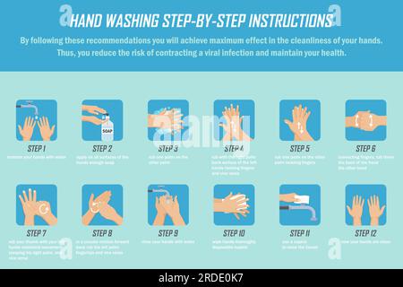Infographic background with step by step hand washing instruction in a ...