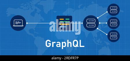 GraphQL Query language reduce network load diagram scheme of client ...