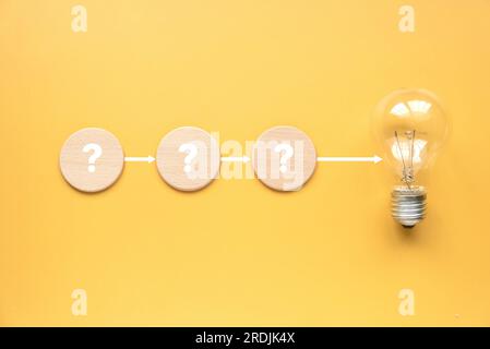 Creative thinking idea, innovation and inspiration concept. Bulb with question mark diagram on yellow background. Stock Photo