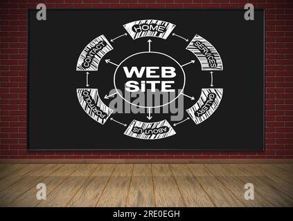 blackboard with drawing website scheme hanging on red brick wall Stock Photo