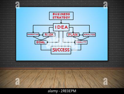 plasma panel with business plan hanging on brick wall Stock Photo