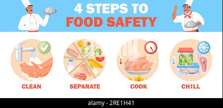 Clean, separate, cook and chill four steps for food safety vector