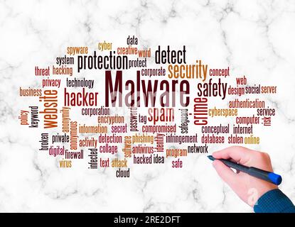 Word Cloud with MALWARE concept create with text only. Stock Photo