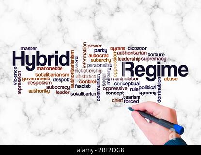 Word Cloud with HYBRID REGIME concept create with text only. Stock Photo