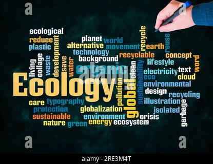 Word Cloud with ECOLOGY concept create with text only. Stock Photo