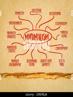 de-clutter mind map  Mind map, Life, Mindfulness