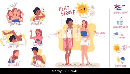 Heat stroke infographic. Sunstroke symptoms heatstroke concept, headache dehydration red skin sun burn, suffers woman and man in summer hot temperature, classy vector illustration Stock Vector