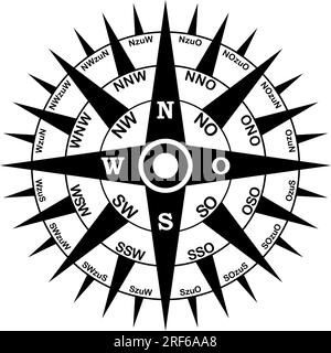 Compass rose vector in German language. Isolated background. Compass rose with all thirty two wind directions. Stock Vector