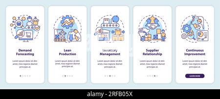 Walkthrough overproduction with line icons concept Stock Vector