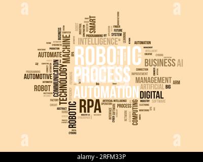 Word cloud background concept for Robotic process automation (RPA). Ai automation system, future technology machine of artificial intelligence. vector Stock Vector
