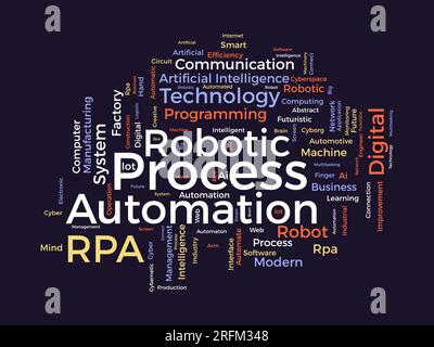 Word cloud background concept for Robotic process automation (RPA). Ai automation system, future technology machine of artificial intelligence. vector Stock Vector