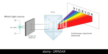 An illustration showing a physics experiment of single-slit diffraction ...