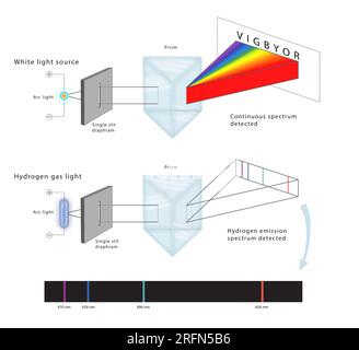 An illustration showing a physics experiment of single-slit diffraction ...