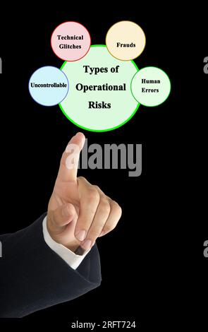 Four Types of Operational Risks Stock Photo - Alamy
