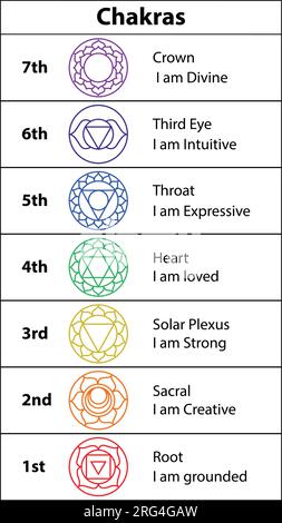 The Seven Chakras. Solid character illustration of Hinduism and Buddhism. Color yoga chakra icons isolated on white. For design, associated with yoga. Stock Vector