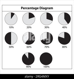 Percentage diagram circle graph. 10 to 100 percent. on white background Stock Vector