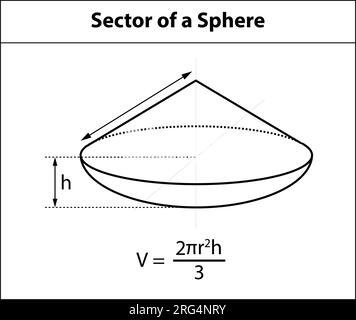 Vector illustration: Volume of a cube, 3D shape symbol used in math teaching. Stock Vector