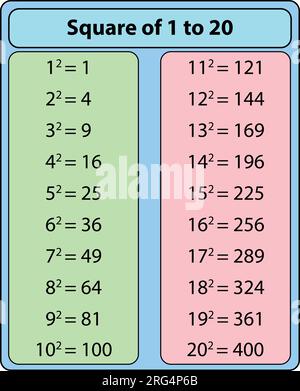 Square Formula table square of 1 to 20. vector illustration Stock Vector