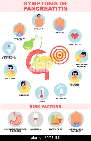 Symptom and risk factors of pancreatitis vector illustration Stock Vector