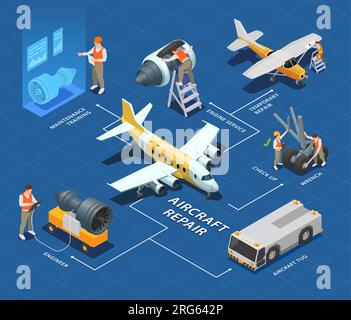 Aircraft repair isometric flowchart with airplane maintenance and service process vector illustration Stock Vector