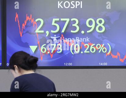 Kospi deals index live