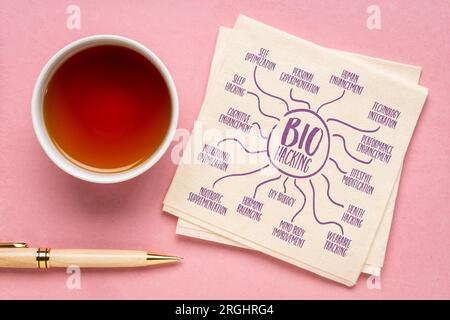 biohacking infographics or mind map sketch on art paper, personal ...