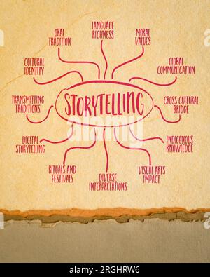 storytelling infographics or mind map sketch on art paper, oral tradition and cultural identity concept Stock Photo