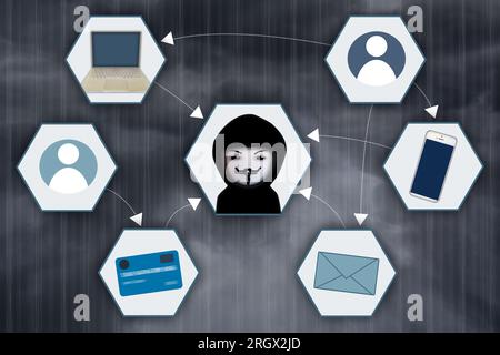 The image depicts a network showing the connections between a fraudster and victims of fraud. Guy Fawkes mask representation. Stock Photo
