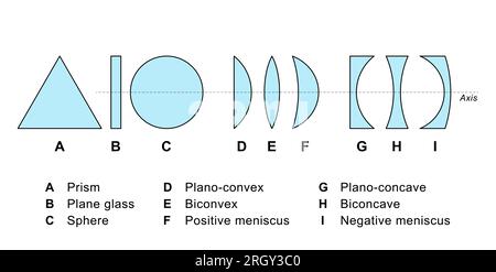 Concave convex hi-res stock photography and images - Alamy