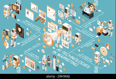 Marketing AI technologies isometric flowchart with customer segmentation sentiment analysis recommendation engines service with ai and other descripti Stock Vector