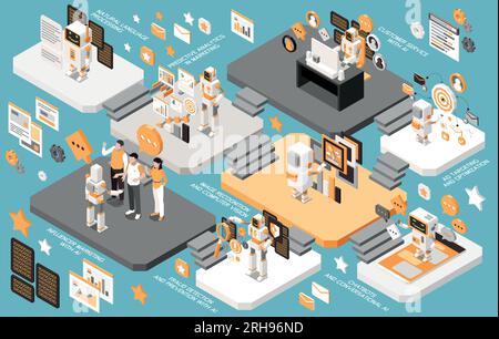 Marketing AI technologies isometric multistore composition with natural language processing predictive analytics in marketing customer service with ai Stock Vector