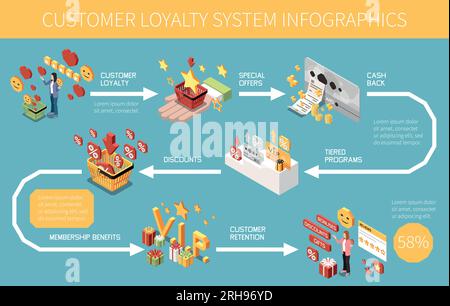 Customer loyalty bonus reward programs isometric colored infographic with special offers cash back tiered programs discounts benefits and customer ret Stock Vector
