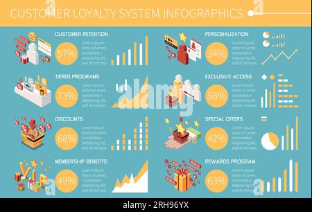 Customer loyalty bonus reward programs isometric infographic with tiered programs discounts membership benefits personalization exclusive access and o Stock Vector