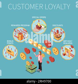 Customer loyalty bonus reward programs isometric colored concept with bonus points rewards program special offers discounts and other vector illustrat Stock Vector