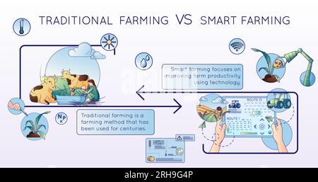 Modern farming agriculture technologies flat line composition of round infographic images arrows icon symbols and text vector illustration Stock Vector