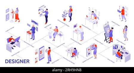 Isometric infographics with fashion web graphic interior product automotive designers at work vector illustration Stock Vector