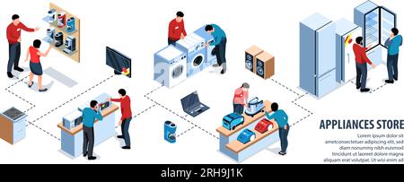 Isometric appliances infographics with flowchart of compositions with household devices and characters of shop assistants buyers vector illustration Stock Vector