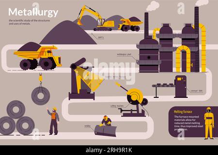 Metallurgy production flat infographic composition with icons of machinery plant buildings and workers with text captions vector illustration Stock Vector