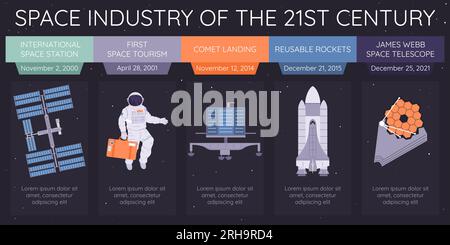 Space industry of 21st century from launch of international space station to james webb telescope flat infographic vector illustration Stock Vector