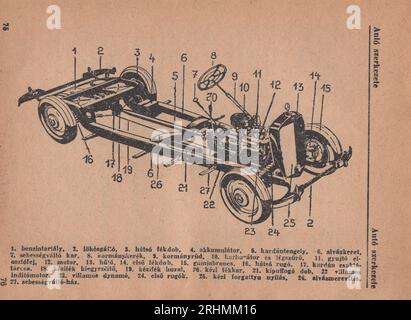 Vintage Illustrated Dictionary from the 1940s Családi kis Lexikon dictionary : structure of the car at 1942. car parts description Stock Photo